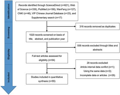 Prevalence and risk factors of Klebsiella spp. in milk samples from dairy cows with mastitis—A global systematic review